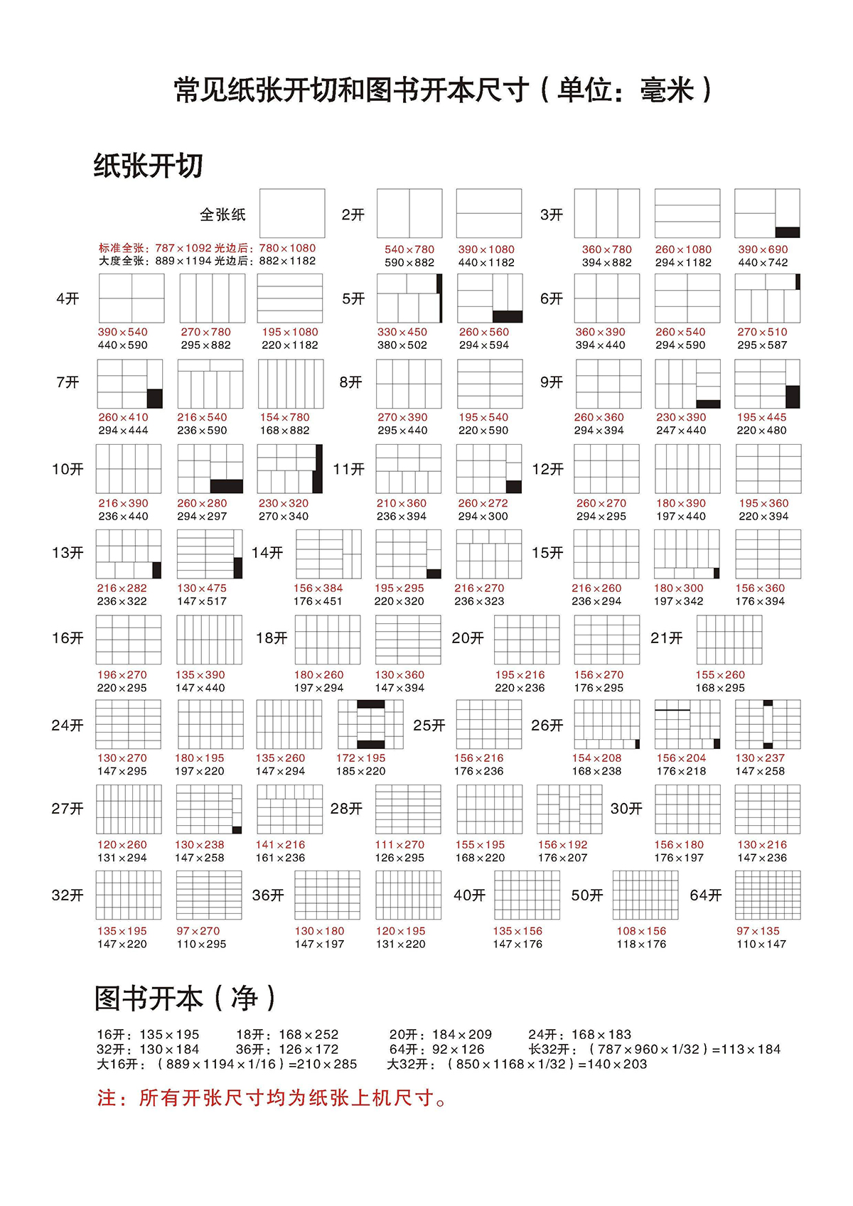 畫冊(cè)印刷常規(guī)尺寸